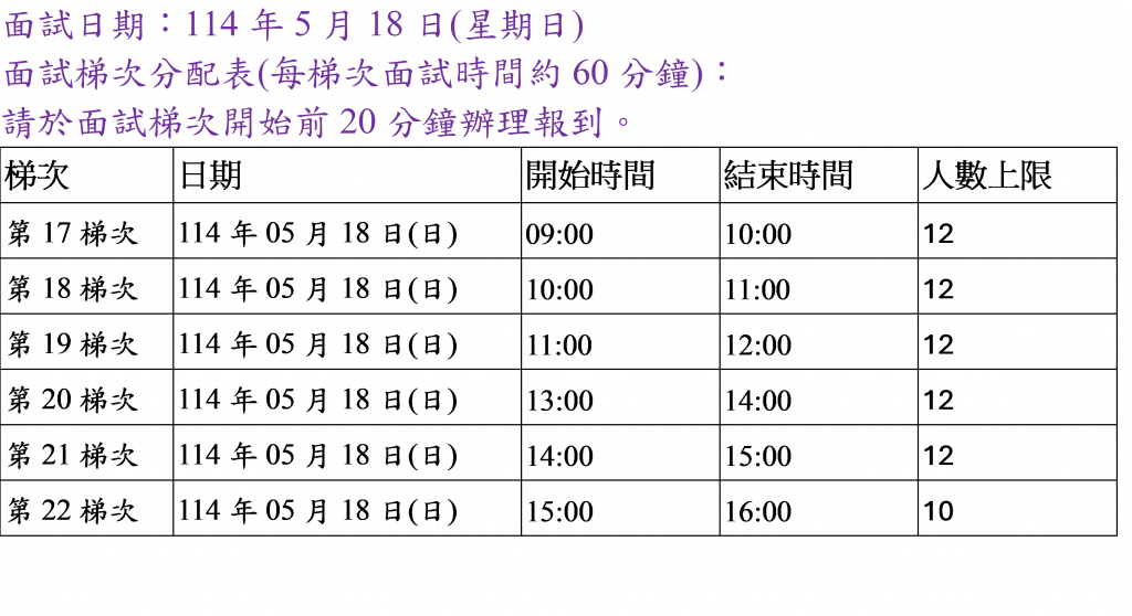 0518面試梯次
