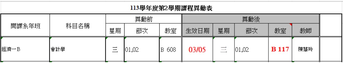 上傳圖片